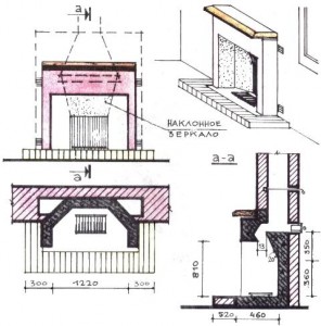 Как сделать камин своими руками